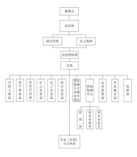 機構組織結構圖.png